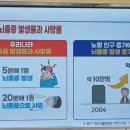 용당동행정복지센터 이미지