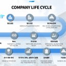 ㈜다솔 | 가업승계 후 세무조사까지 통과한 경험있는 컨설팅