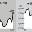 C&S(주) 이미지