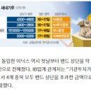 (주) 모두에이치비