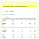 [2013년 11월 28일 목 : 주식투자방법 ] 모닝증시 매일 핵심체크 (미증시 마감 시황 / 전일증시 마감 시황 / 특징종목 / 시장추세판단) 이미지