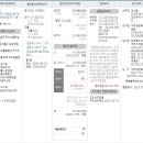 망오름 인근 이미지