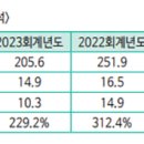 (주)엠티씨 이미지