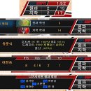 [스코어보드] 2K14 심플한 SBS ESPN 로고 버전 이미지