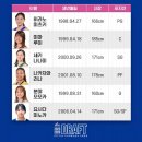 여농) 아시아쿼터 드레프트 신청선수 이미지