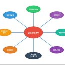 법인골든트리