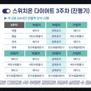스위치온 티스토리