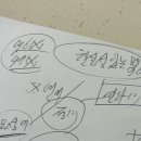공부하기 싫어서 회피한 사람