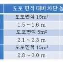 엔랩(N. LAB) 이미지