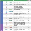 건강생활 복지용구 이미지