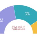 곤명농업협동조합 이미지