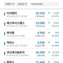 시엘에스케이