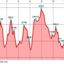 십리봉 칠봉산 옥녀봉 장구봉 야골봉 선바위산 운암산 놋점봉 백운산 강산 매봉재 (공주) 이미지