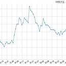 주식회사태영건설 이미지