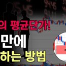 세력 평균단가 유추하기 VWAP(Volume-Weighted Average Price) 거래량 가중 평균 가격 이미지