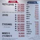 성진묵은지감자탕 | {인천 연수구}연수동 감자탕 양대산맥[성진묵은지 감자탕🥘] 리뷰 후기