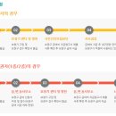 (주)월드히어링 이미지