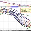 파동 이미지