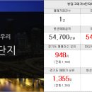 학장삼정공인중개사사무소 이미지