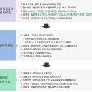 승진택시(주) 이미지