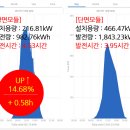 큰별태양광발전소 이미지