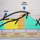 2024년 2월 정기산행 공지합니다 이미지