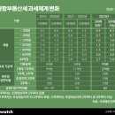 김포한강6로-L 이미지