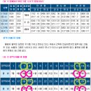 물때따라 이미지