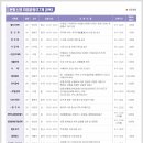 자수공예지도사 2급(자격) 이미지