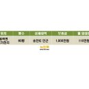 뉴원곡공인중개사사무소 이미지