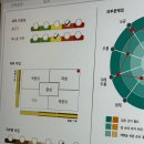 [뷰티/피부] 디오디청담점 티타늄리프팅 후기