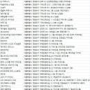 당산역점 스포애니 (주)케이디헬스케어 | 영등포헬스장
