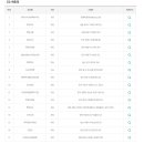 GS25 포항제일점 이미지