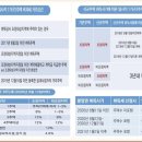 봄여름가을겨울아파트 이미지