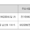 도산태양광발전소 이미지