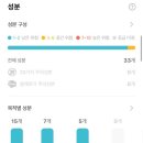 심플리스틱 크림베러 사용 후기