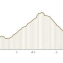 제주 올레길 14-1코스 이미지