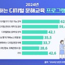 디지털 일상 생활문해 이미지