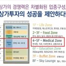5층은약국 이미지