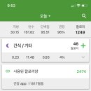 오늘다이어트 - 은평구 | 오늘다이어트