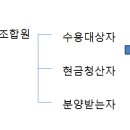 도시정비법무사사무소 네이버블로그