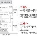 사이