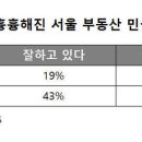 부동산 - 강릉시 영진길 112 | 부동산