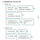 관악구 재활용센터(봉천점) 네이버블로그