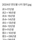 2024년 연도별 나이정리 이미지