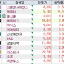 3월 29일 특징주 (로봇 / 전기차 / 반도체 / 미세먼지 / 전력설비 / 제약 / 의료기기,진단키트 / OLED...