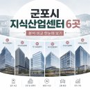 군포역트리아츠 공인중개사사무소 | 군포역 지식산업센터 비교! 주요 6곳 특징 한눈에 정리 (2026 최신)