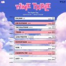 대구 뮤직페스티벌 The hyperday 후기