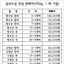 금산인삼 - 금산군 비단로 140 | 금산인삼