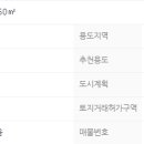 성환역 공인중개사사무소 이미지